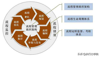 过程管理分类（过程管理分为哪几个阶段）-图3