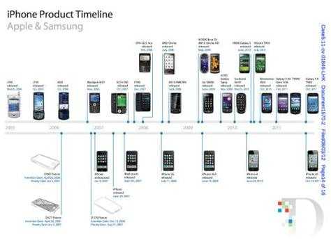 产品发展过程（产品发展过程包括三个阶段）-图2