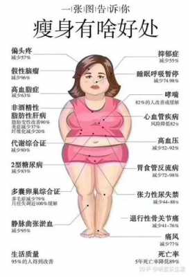 减肥过程图片（减肥的过程）-图1