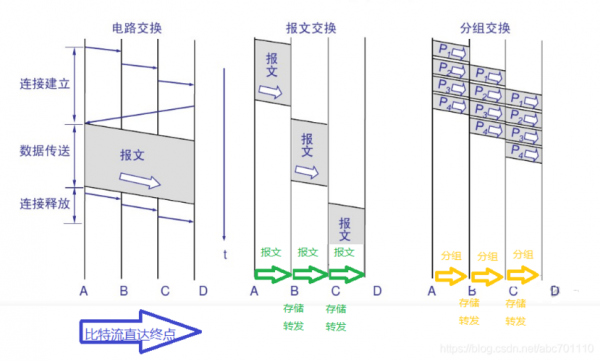 线路交换的过程（线路交换的主要特点）-图3