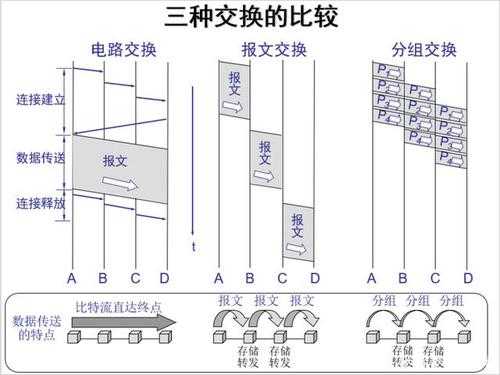 线路交换的过程（线路交换的主要特点）-图1