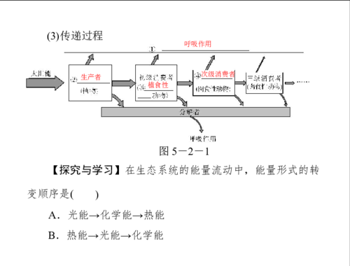 大气能量转换过程（大气的能量传输过程）-图1