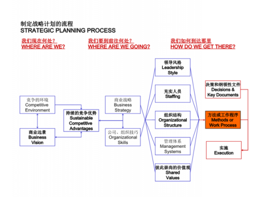 战略制定的过程特点（战略制定的主要内容）-图2