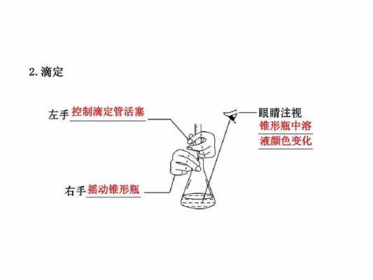酸碱中和滴定过程视频（酸碱中和滴定的操作步骤）-图2