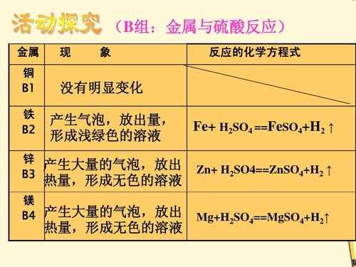 锌与硫酸反应过程（锌与硫酸反应的条件）-图2