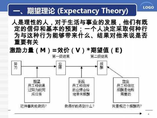 激励过程之期望理论（期望激励理论属于哪种）-图3