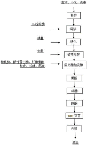 发酵过程关键技术（发酵过程关键技术有哪些）-图2