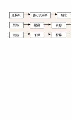 大米生产过程制度（大米生产的五个步骤是什么）-图1