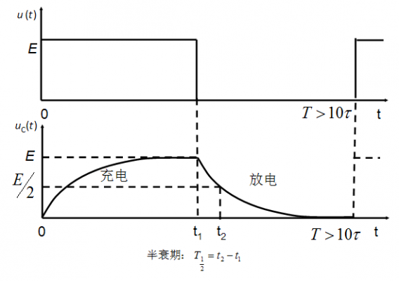 电路暂态过程特点（电路暂态过程特点是什么）-图2