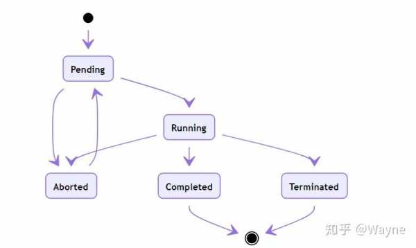 执行存储过程语法（执行 存储过程）-图2