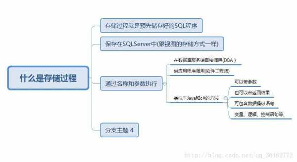 执行存储过程语法（执行 存储过程）-图3