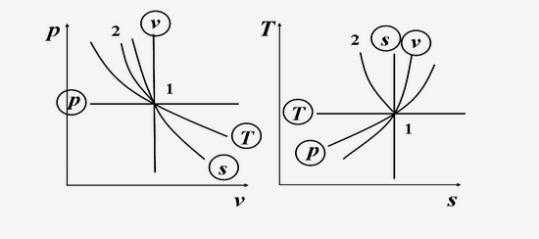 多变过程表示（多变过程表示什么意思）-图2
