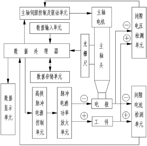 PCD工艺过程管控（pcd加工方法）-图1