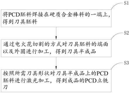 PCD工艺过程管控（pcd加工方法）-图3