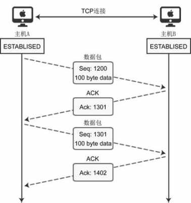 tcp数据传输过程（tcp数据传输过程中丢ping）-图2