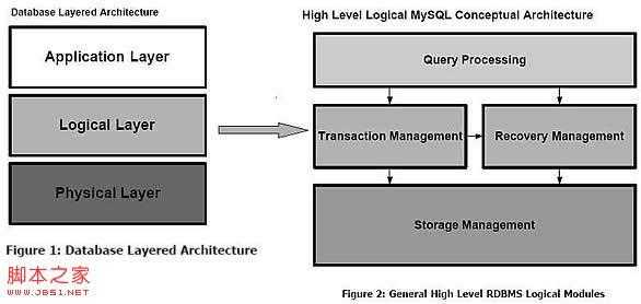 mysql存储过程实战（mysql存储过程详解）-图3