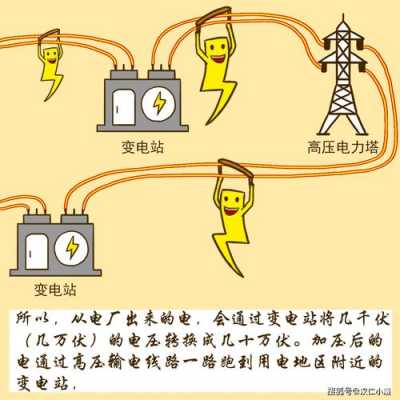 发电方式过程（发电的主要方法是什么）-图2