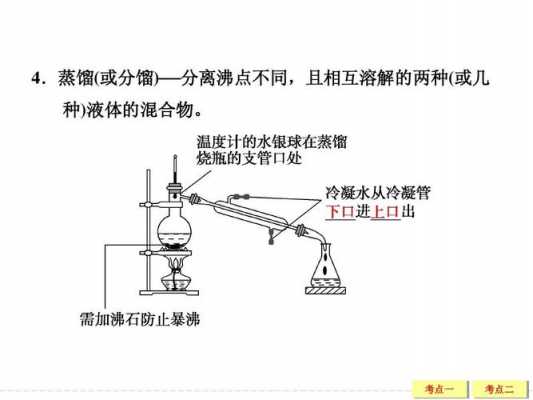 乙醇蒸分馏的过程（乙醇蒸馏分馏）-图1