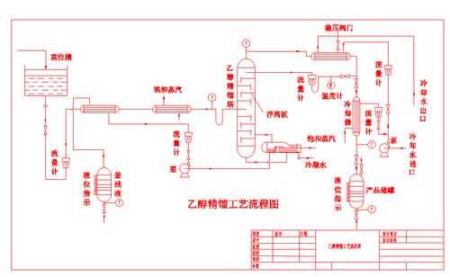 乙醇蒸分馏的过程（乙醇蒸馏分馏）-图3