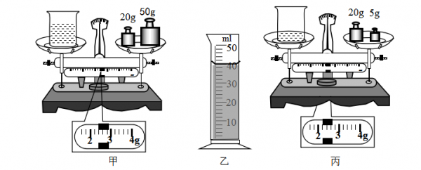 如图是测量酱油密度的过程（在测量酱油的密度实验中有下列操作步骤没有必要的是）-图3