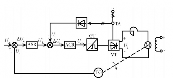 直流调速装置调速过程（直流调速设计）-图1