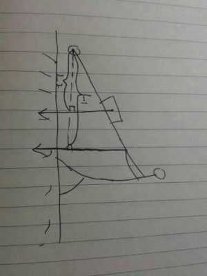 杠杆绘画过程（杠杆绘画过程图片）-图3