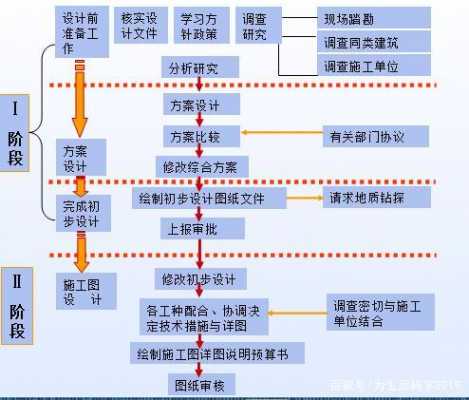 建筑设计得过程（建筑设计过程分为哪几个阶段）-图2