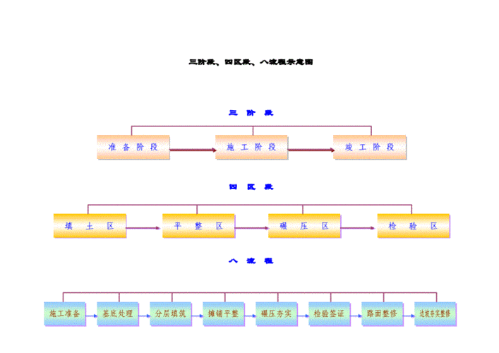 建筑设计得过程（建筑设计过程分为哪几个阶段）-图1