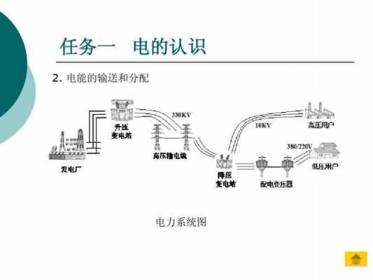 输送电能过程（电能输送的相关知识）-图3