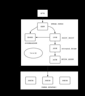 存储过程循环执行（存储过程循环执行sql比较）-图2