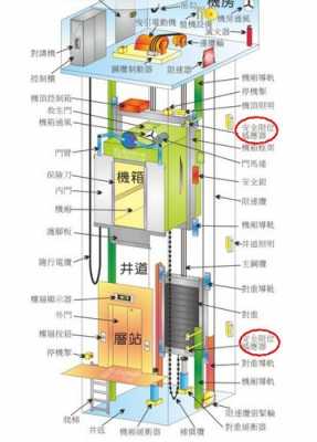 电梯运行分几个过程（电梯运行顺序是怎样的）-图3