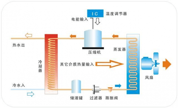 循环过程的净吸热（循环过程净吸热怎么算）-图3