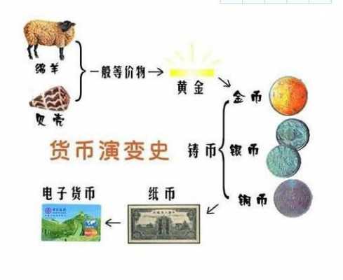 货币的演绎过程全集（货币演变过程的内在规律及其驱动力）-图2