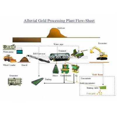 金砂矿的形成过程（金砂矿的形成过程是什么）-图2