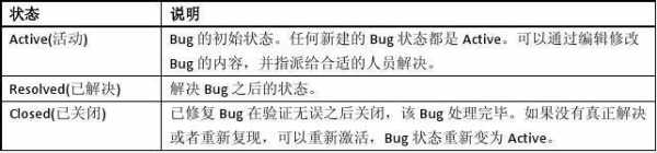 bugfree创建bug的过程（bug教程）-图3
