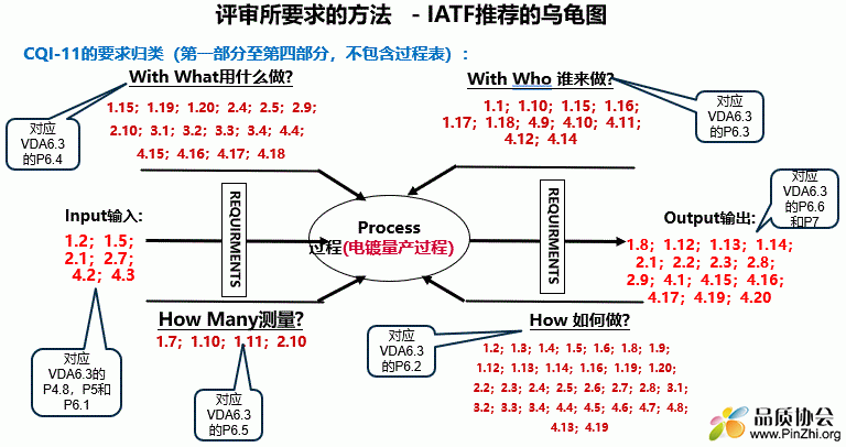 cqi11特殊过程的简单介绍-图1
