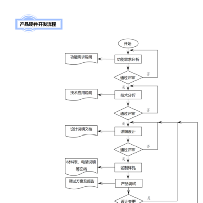 开发过程文档（开发流程文档）-图3