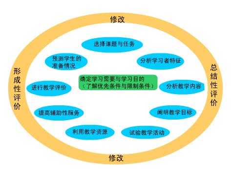 教学过程的功能（教学过程的功能就是知识传递）-图3