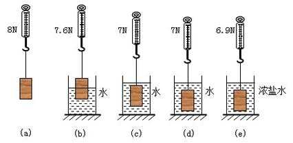 浮力大小实验探究过程（浮力大小的实验步骤）-图1