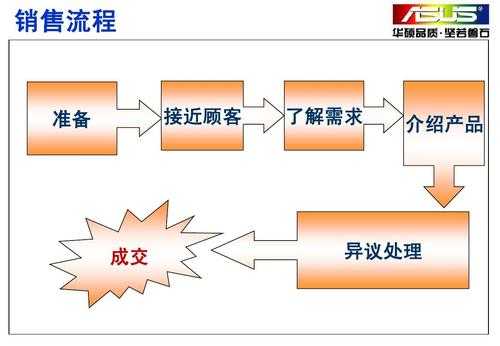 华硕公司营销过程（华硕市场营销）-图2