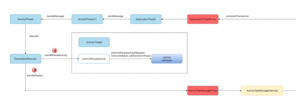 android的启动过程（androidapp启动流程）-图1