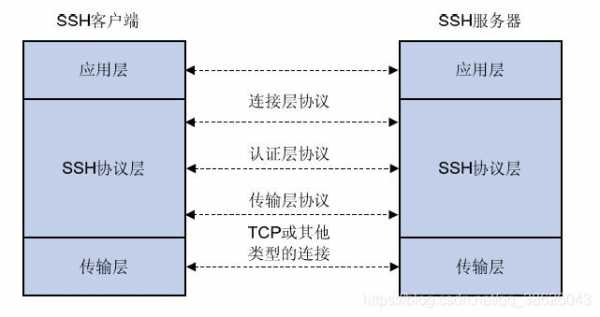 ssh协议交换过程（ssh协议工作原理）-图3
