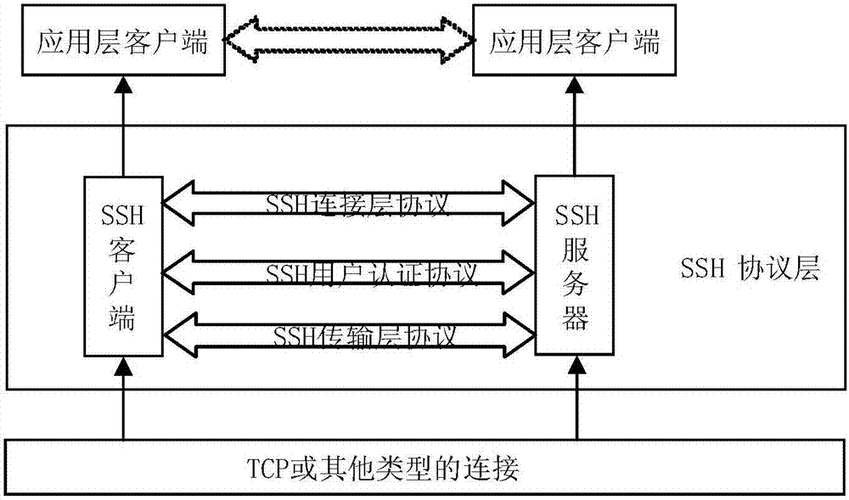 ssh协议交换过程（ssh协议工作原理）-图2