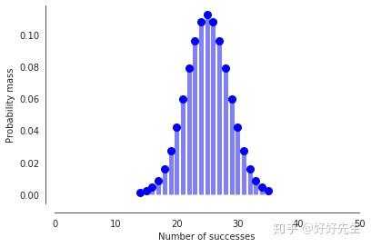 广义平稳随机过程（广义平稳随机过程的统计特性）-图3