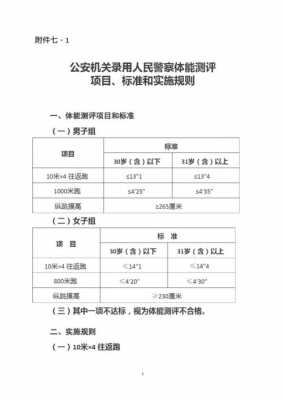 湖南警察体测过程（湖南警察体检标准2021）-图1