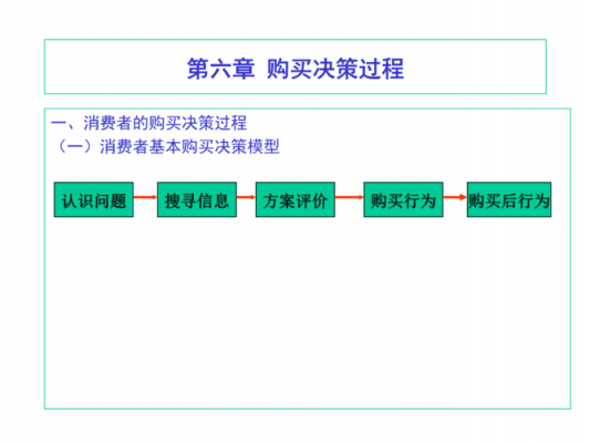 购买决策过程的五个阶段（购买决策过程的五个阶段分别是）-图1