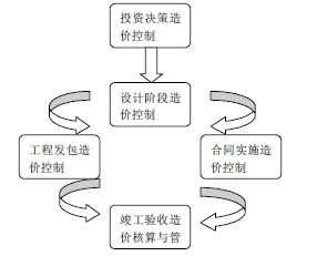 过程控制关注合同（过程控制关键特性）-图3