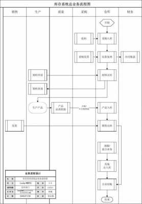库存系统过程（库存系统的基本操作和方法）-图3