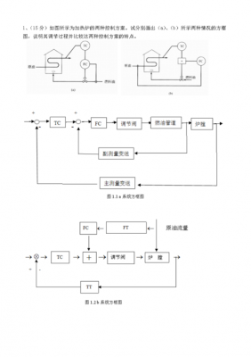 在过程控制中（在过程控制中,下列哪些仪表属于过程控制仪表?）-图1
