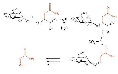 丙烯酰胺在加热过程中（丙烯酰胺产生的温度）-图1